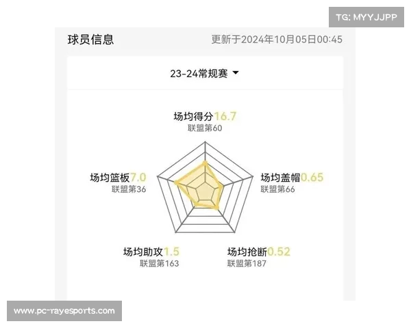 英超球队数据深度对比分析 赛季表现与进攻防守效率全解析